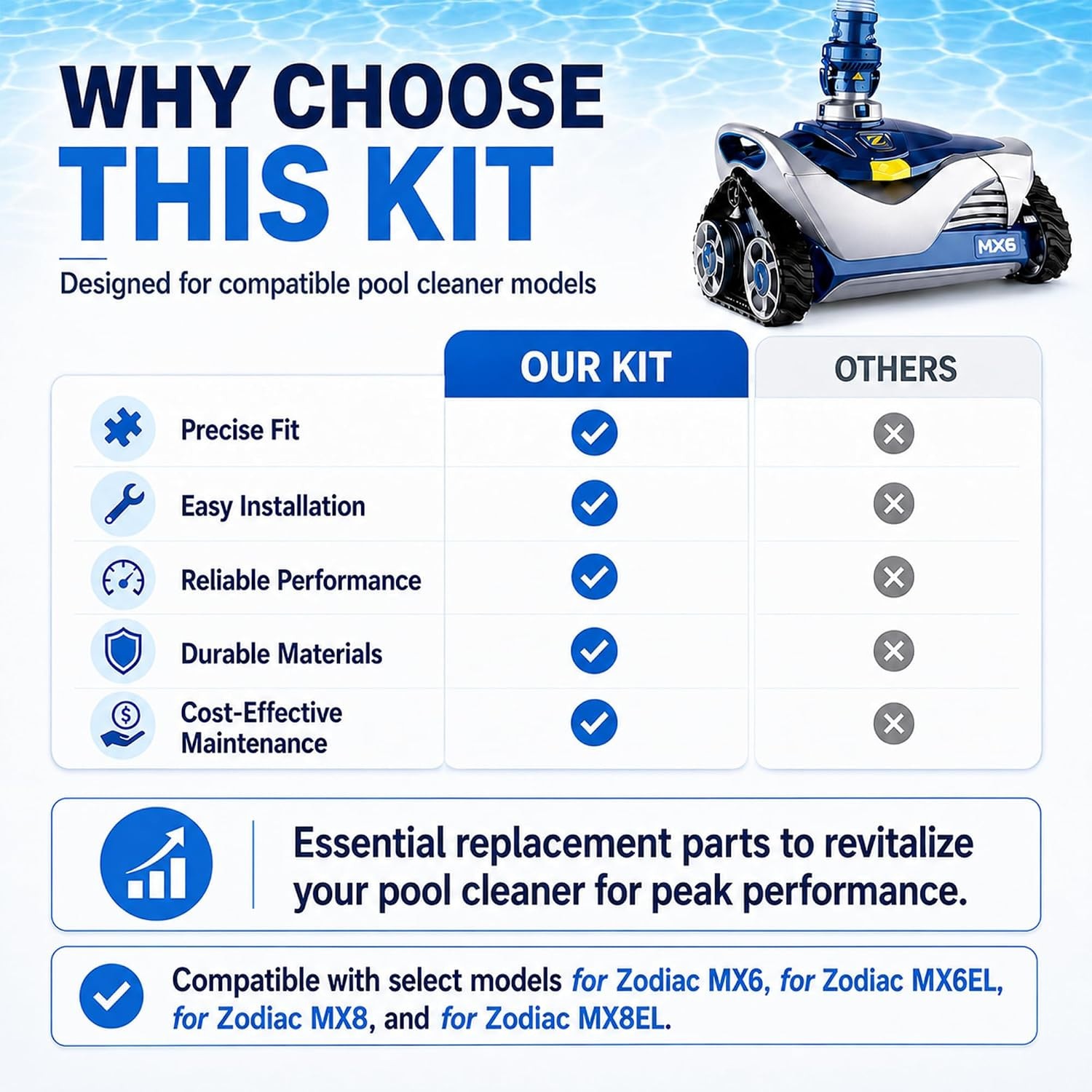 Zodiac Elite Tune Up for R0796200 MX6/MX6 Elite MX8 MX8 Elite Pool Cleaner, S708