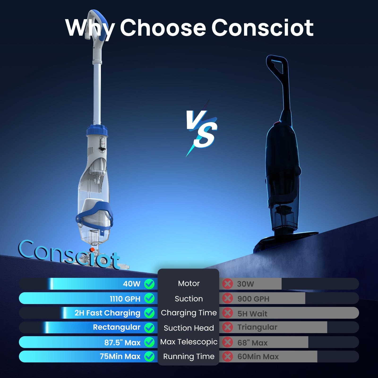 Pool Vacuum for Above Ground & Inground Pools, Cordless Handheld Rechargeable…