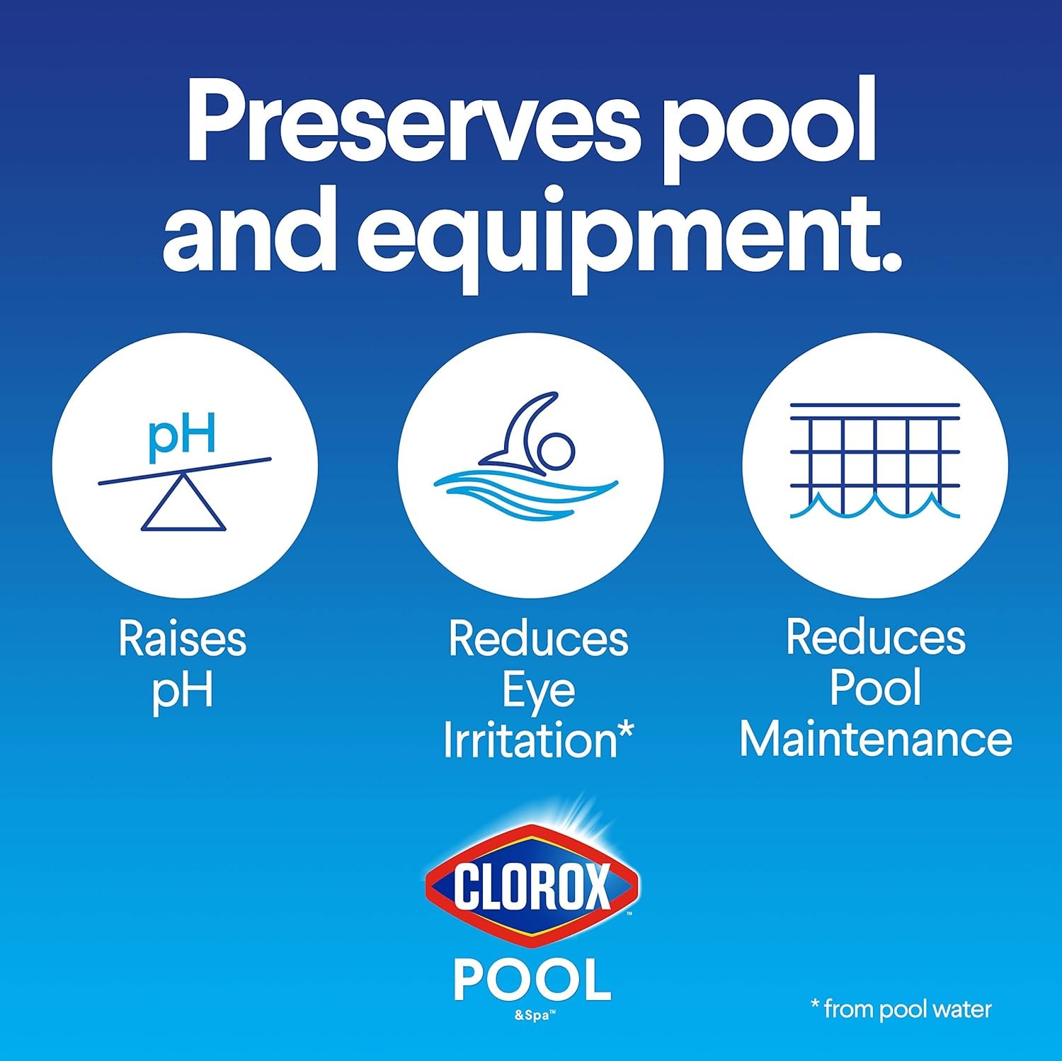 Pool & Spa Swimming Pool pH Up, Raises pH, Protects Against Eye&Skin Irritation