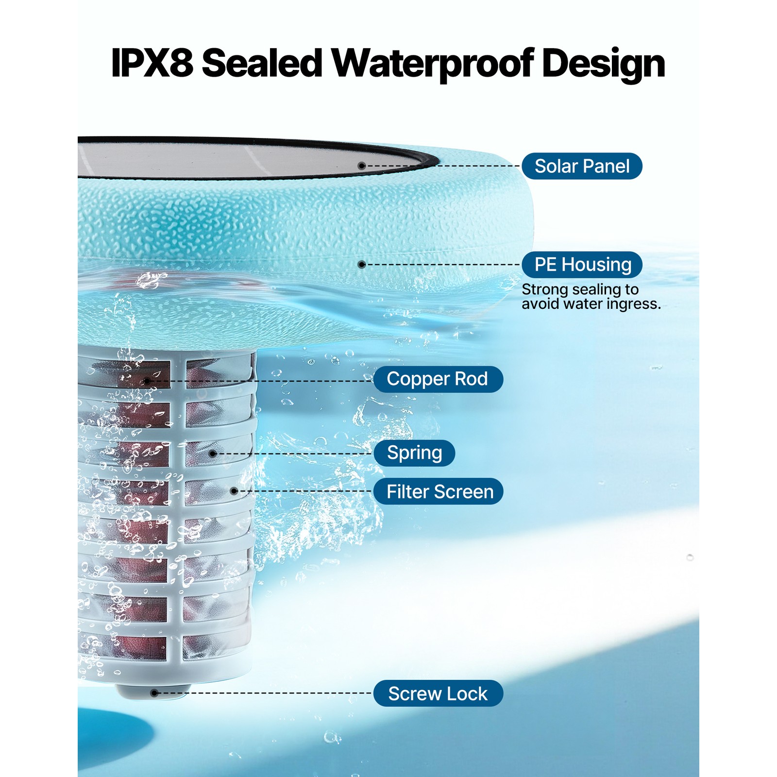 Uimoso Solar Pool Ionizer Hexagon System for Pools Up to 45000 Gal Eco-Friendly