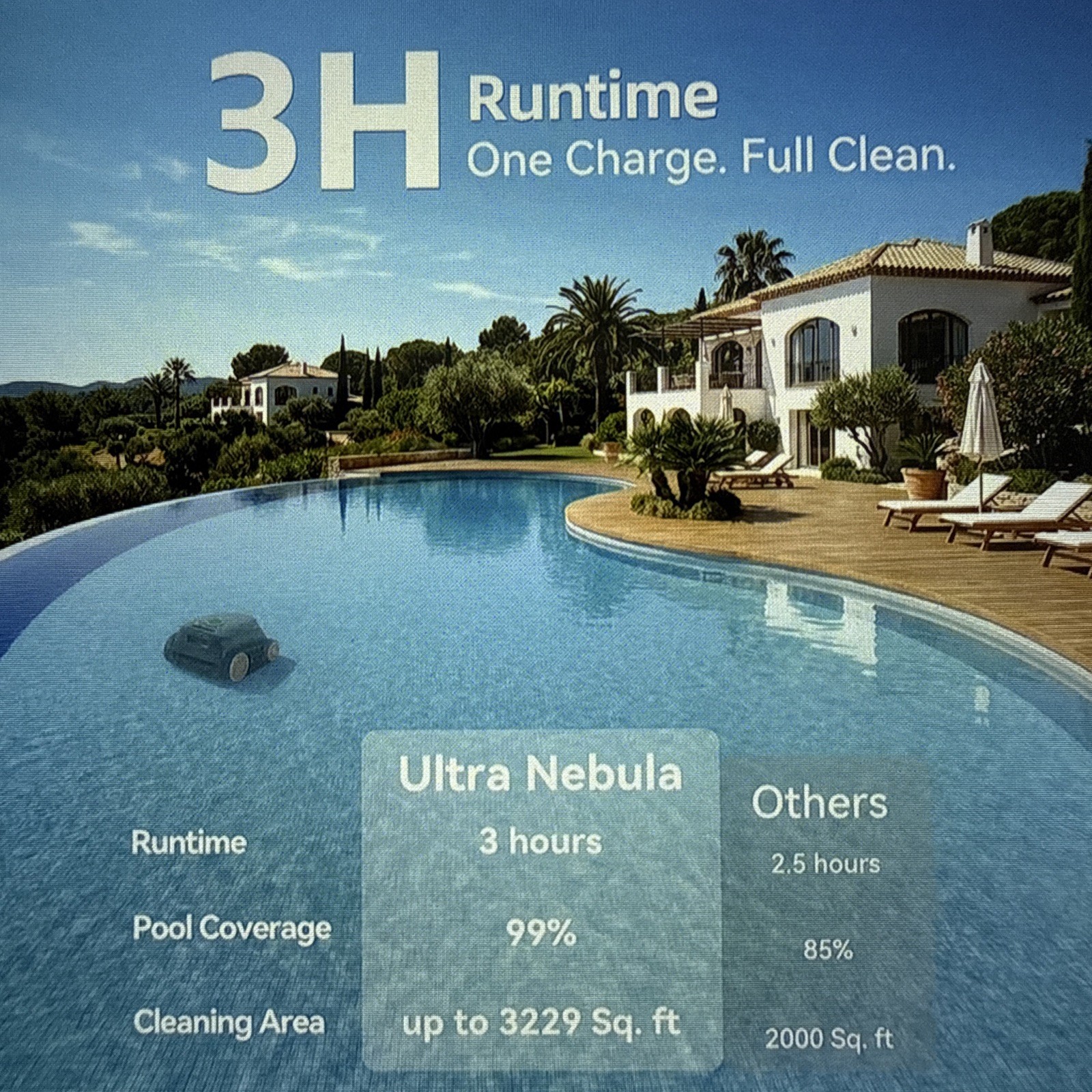 CoasTeering Ultra Nebula Smart Robotic Pool Vacuum, 5580 GPH, 3229 SqFt, 180 Min