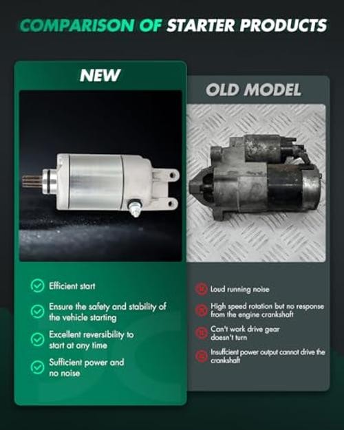 Starter Motor fit for Polaris for Sportsman 400 HO 2008-2010 455cc for