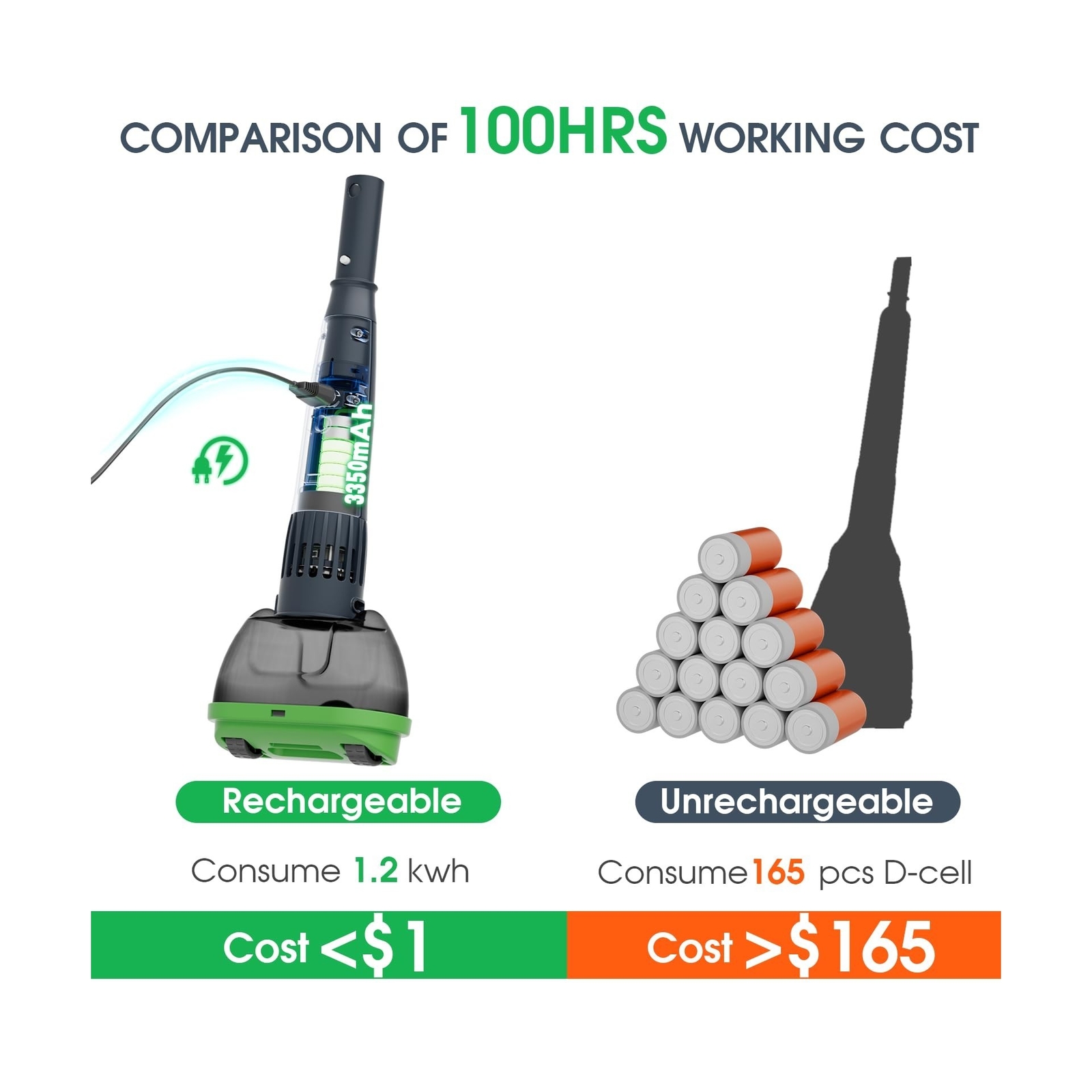 All in ONE Rechargeable Pool & Spa Vacuum Cleaner with Skimmer Net & Brush fo…