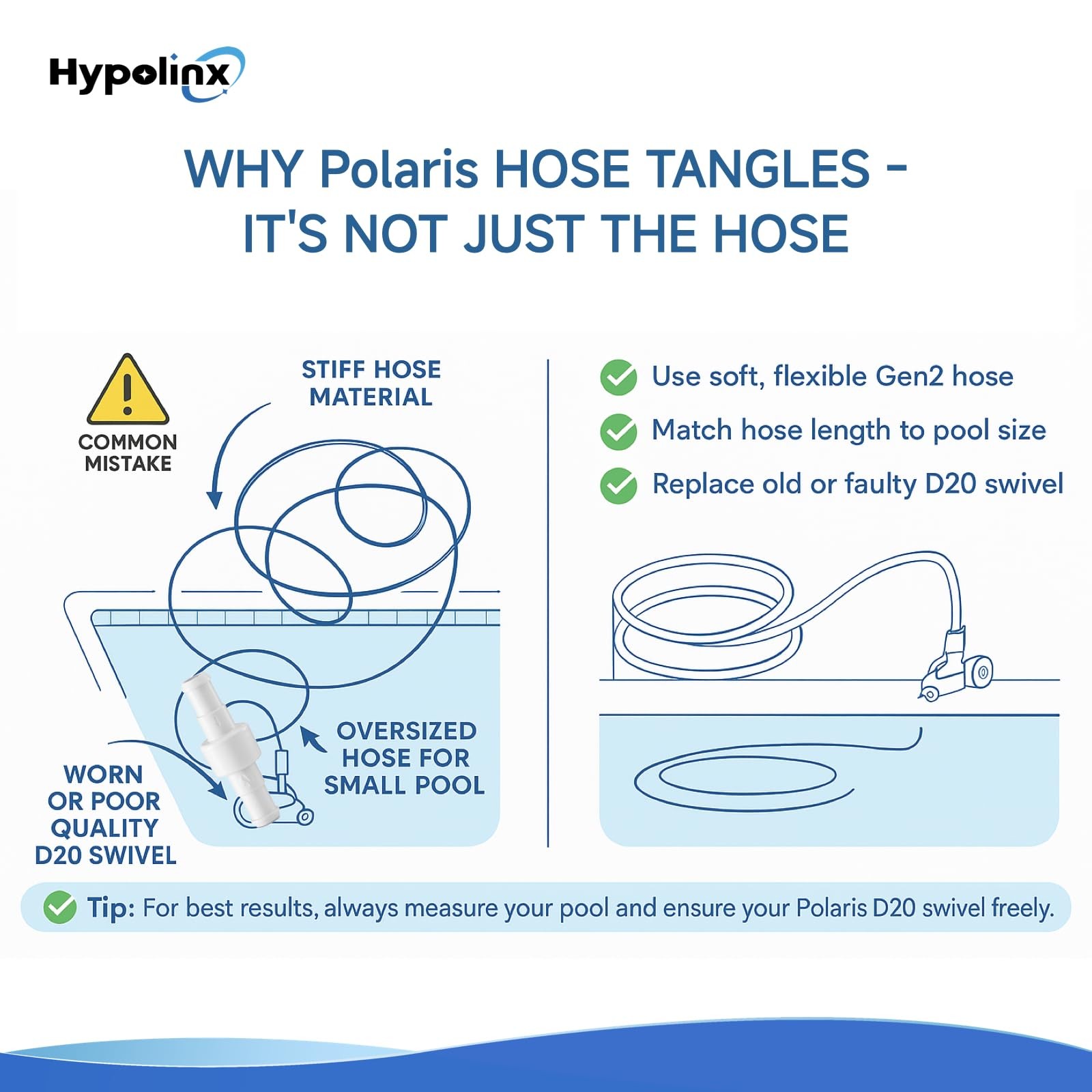 Polaris Compatible Pool Cleaner Hose Replacement – Gen2 10 Ft Feeder Hose for Po