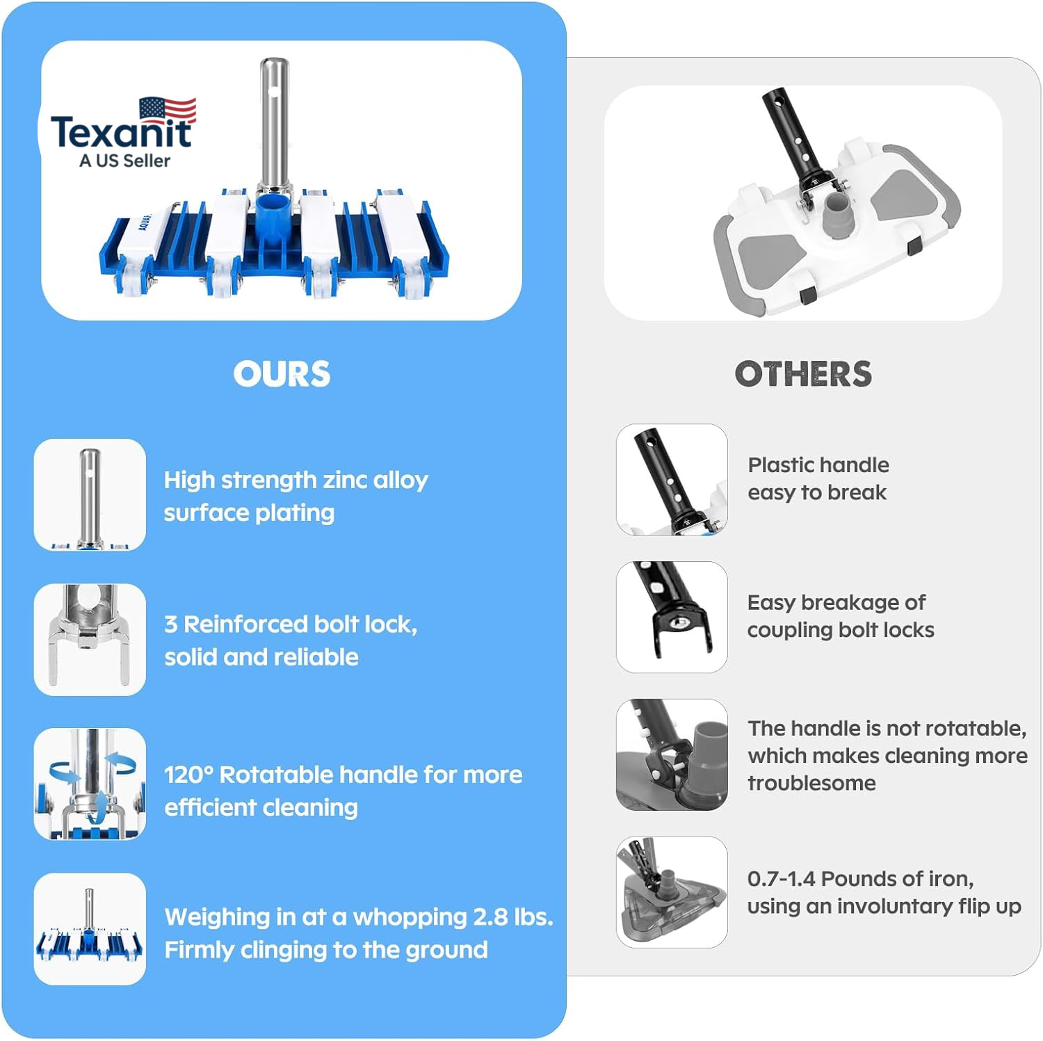 Pool Vacuum Head, Manual Cleaning Vacuum with Wheels 14 » Heavy Duty Handle Pool