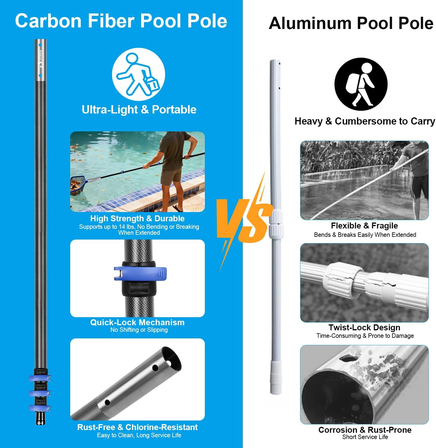 Carbon Fiber 12FT Adjustable Telescopic Pool Pole with Quick-Release Lock – Comp