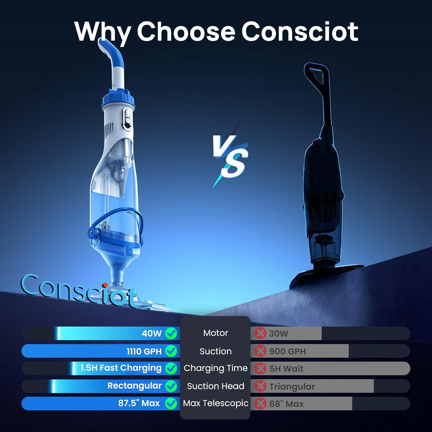 Cordless Pool Vacuum Handheld Cleaner 1110 GPH Suction 87.5&Prime; Pole