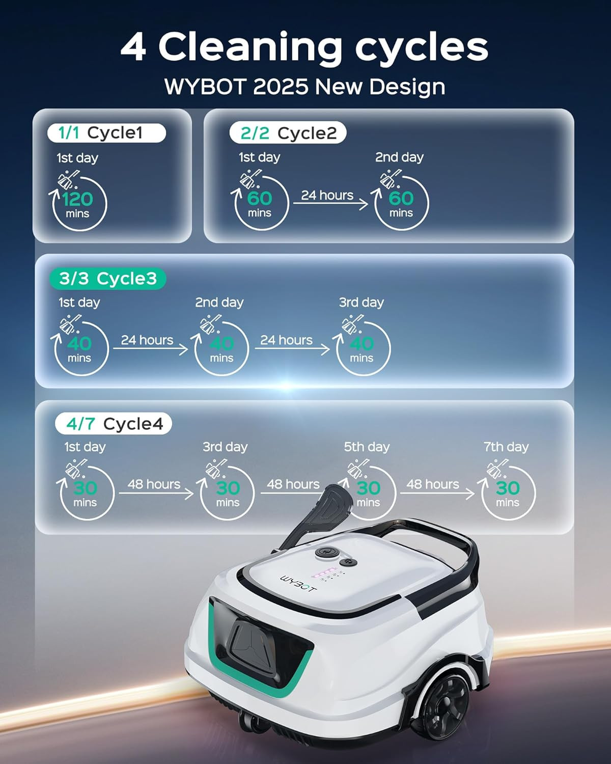 WYBOT A1 Robotic Pool Cleaner – Dual Layer Filtration, Strong Suction, 130 Mins