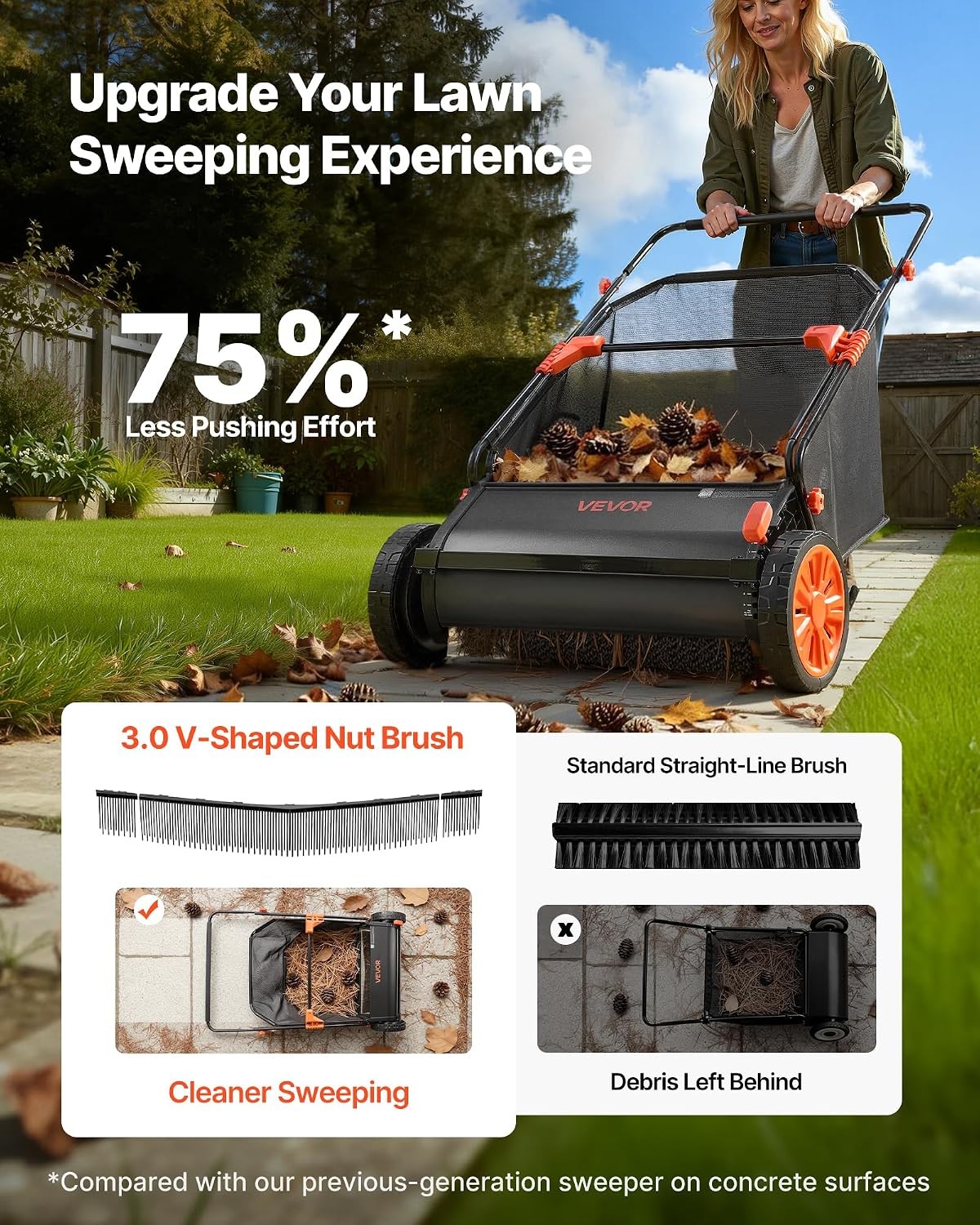 VEVOR 3 Packs Lawn Sweeper Brush Replacement, Compatible with VEVOR 30 in Lawn &