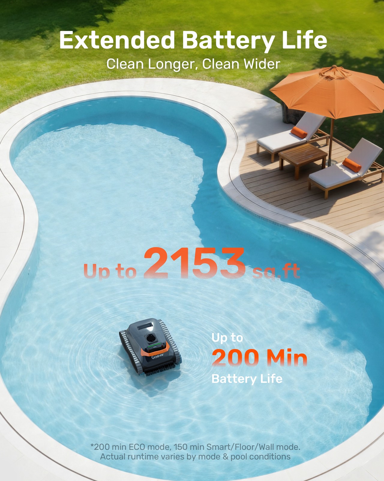 Gosvor Pool cleaner robot,150-Min Battery Life for Smart Mode,with APP LiteVacG1