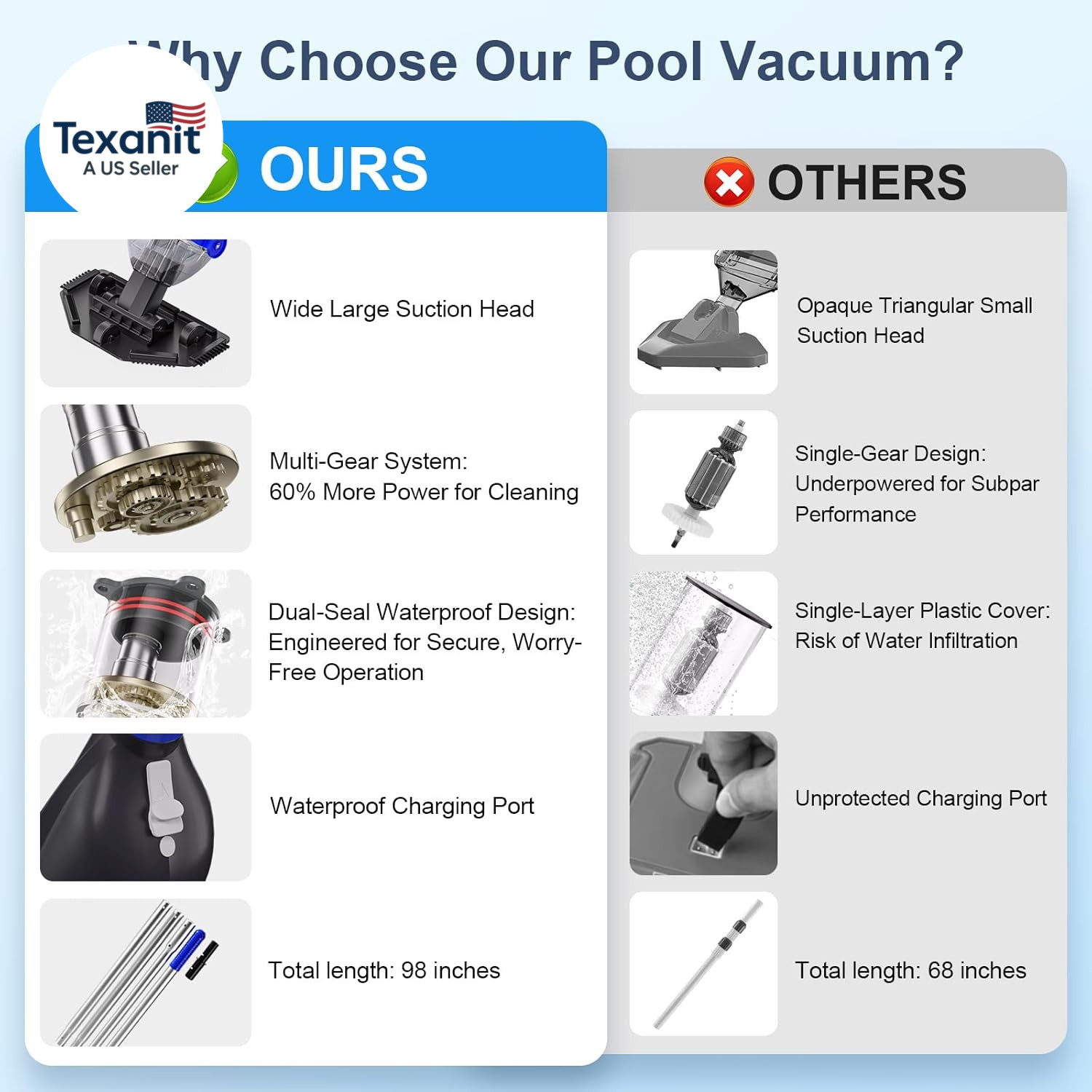 Upgraded Cordless Pool Vacuum with Telescopic Pole, 60 Min Powerful Suction & La