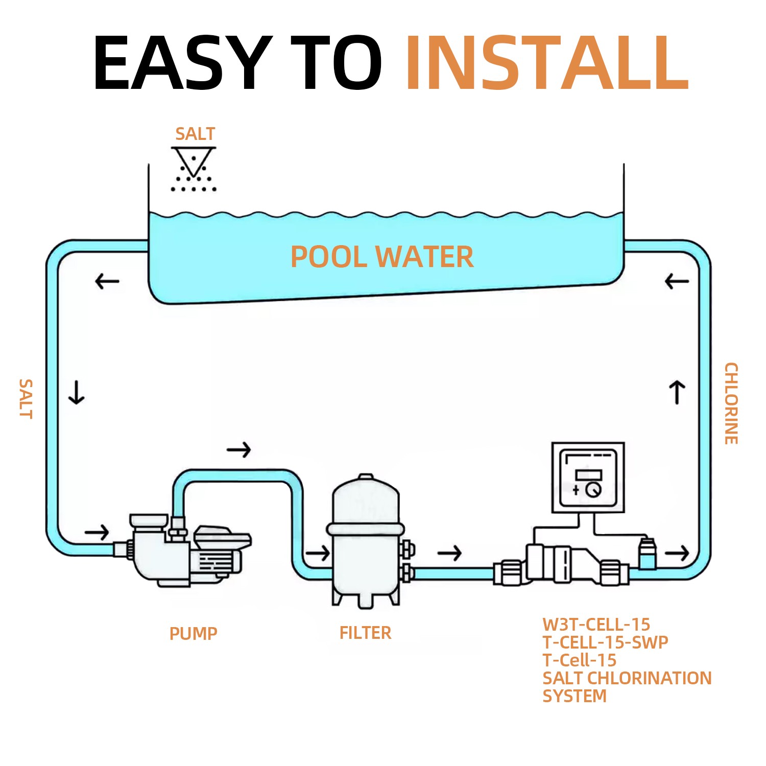 Salt cell for pool Compatible with Hayward 15000-40000Gal Pool Salt Filters US
