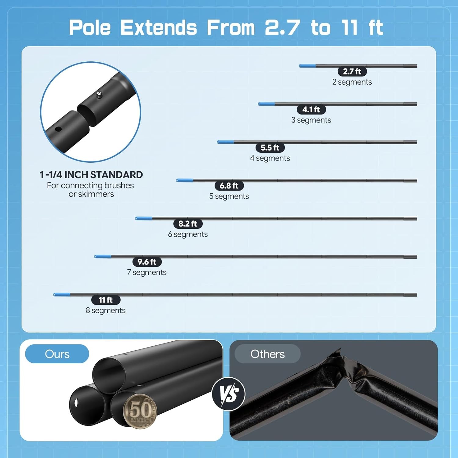 UIRWAY 4-in-1 Pool Cleaning Kit – Brush, Skimmer, Net, Pole