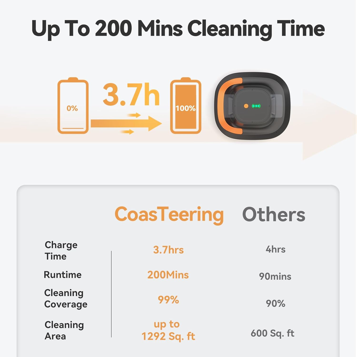 (2026 Upgrade) Cordless Robotic Pool Cleaner with Dual Brushless Motors, up to