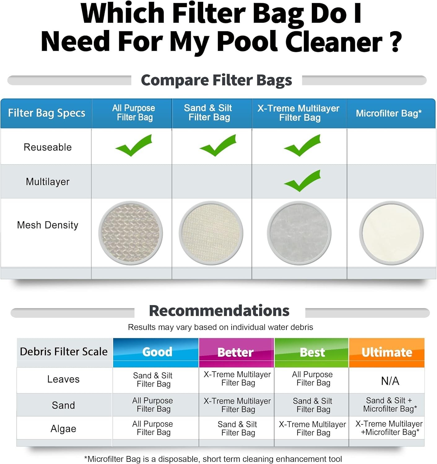 Reusable Sand & Silt Filter Bag for Pool Vacuums – Universal Compatibility