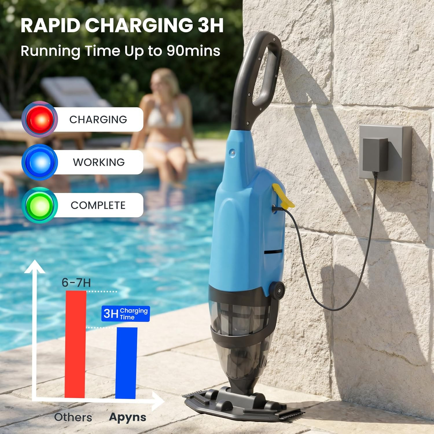 Cordless Pool Vacuum above & Inground Pools, Powerful 15GPM Suction, Handheld Po