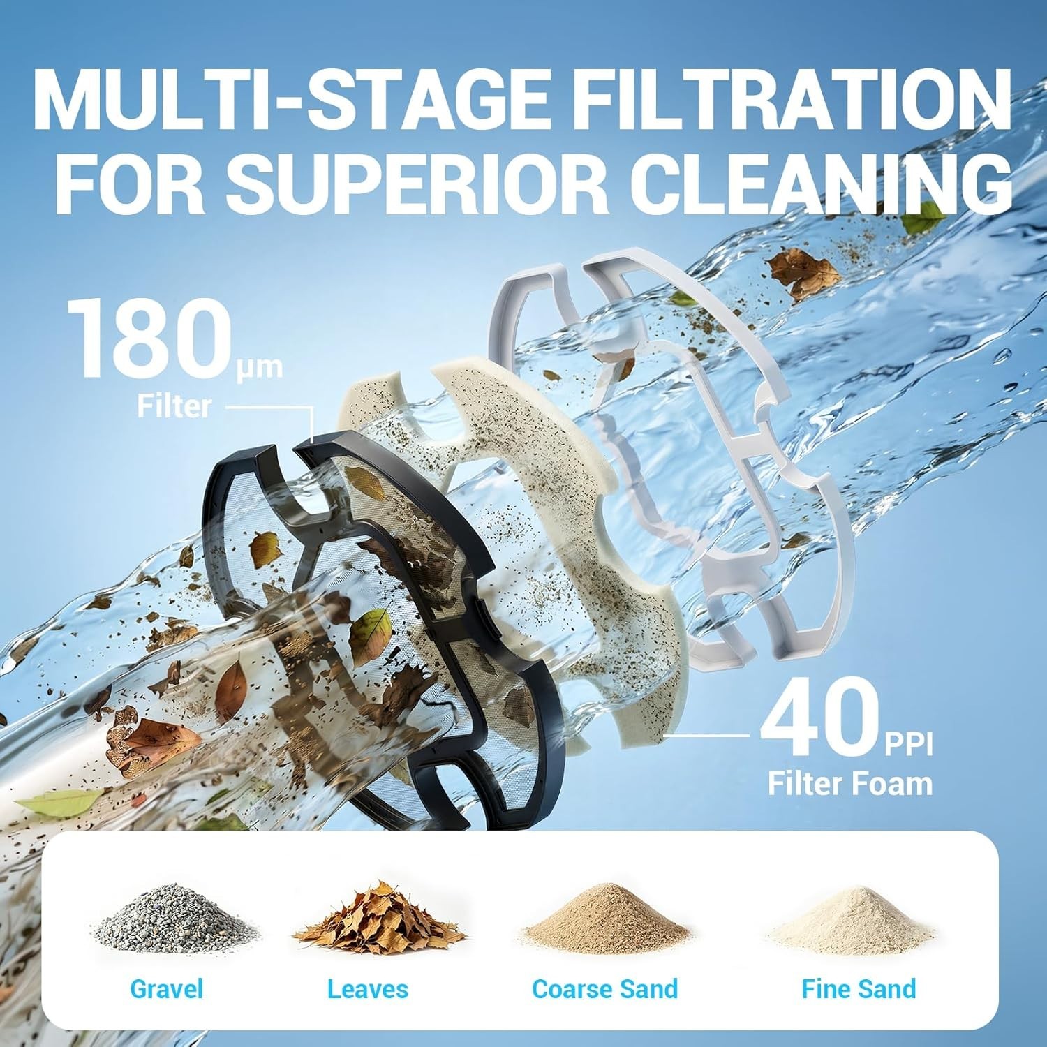 Robotic Pool Cleaner S7: Quick Clean for Up to 1076 sq.ft with Dual Filtration