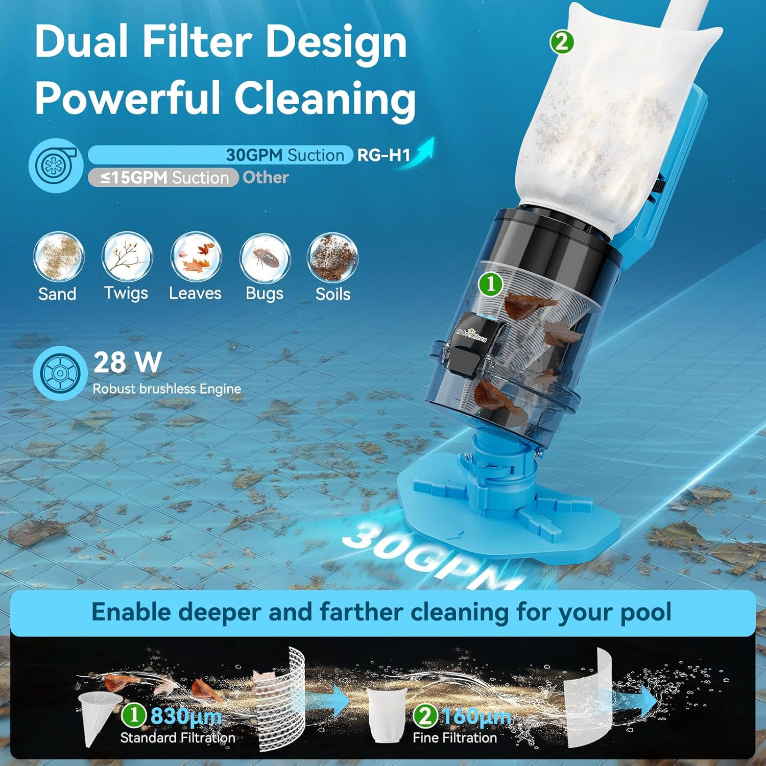 Cordless Pool Vacuum with Telescopic Pole, Powerful 30 GPM Suction, Advanced Dua