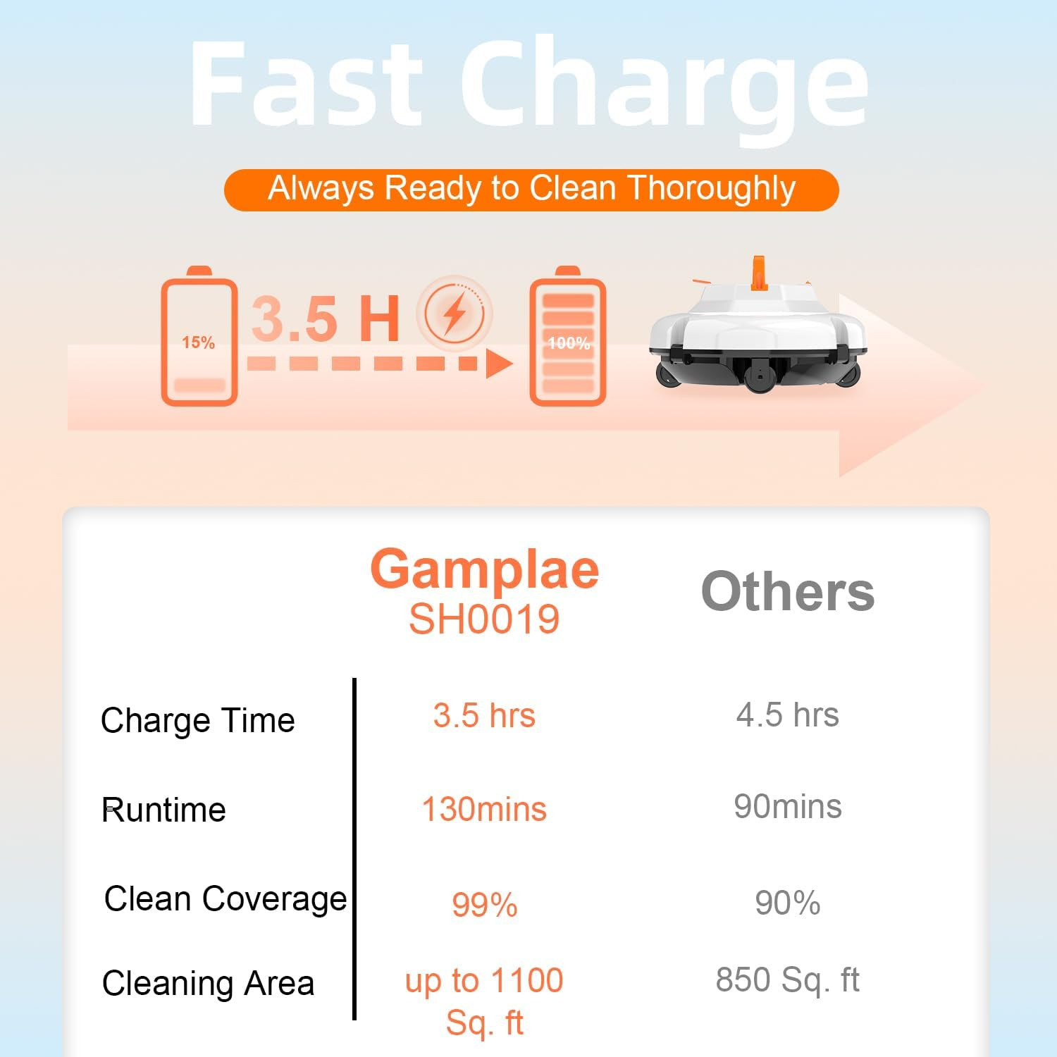 Robot Pool Vacuum for above Ground Pool, Cordless Robotic Pool Cleaner Dual Moto