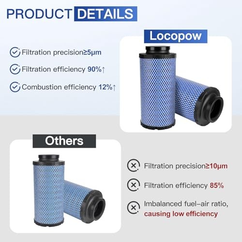2Pcs 1241084 2882234 Air Filter for Polaris RZR 1000 XP XP4 Turbo S R Pro XP