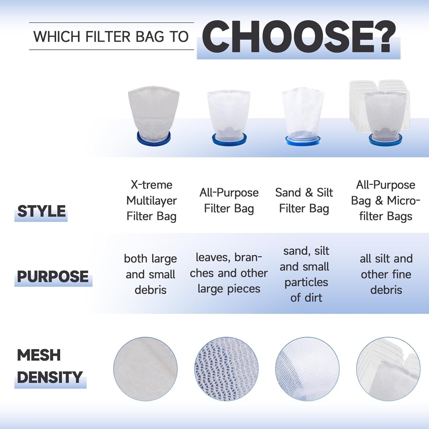 X-treme Multilayer Pool Vacuum Filter Bag – Compatible with Top Pool Cleaners