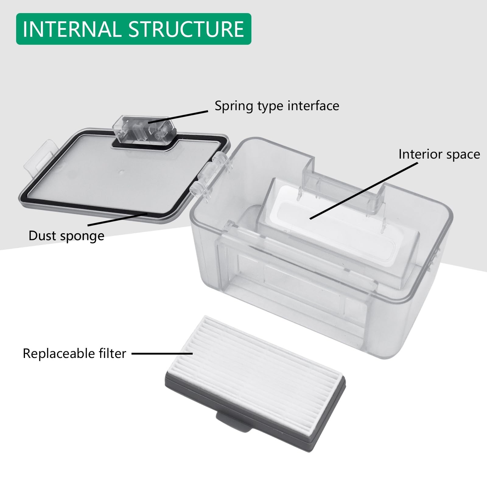 Robot Vacuum dustbin, Sweeping Robot Box Water Tank,Robot Vacuum Replacement …