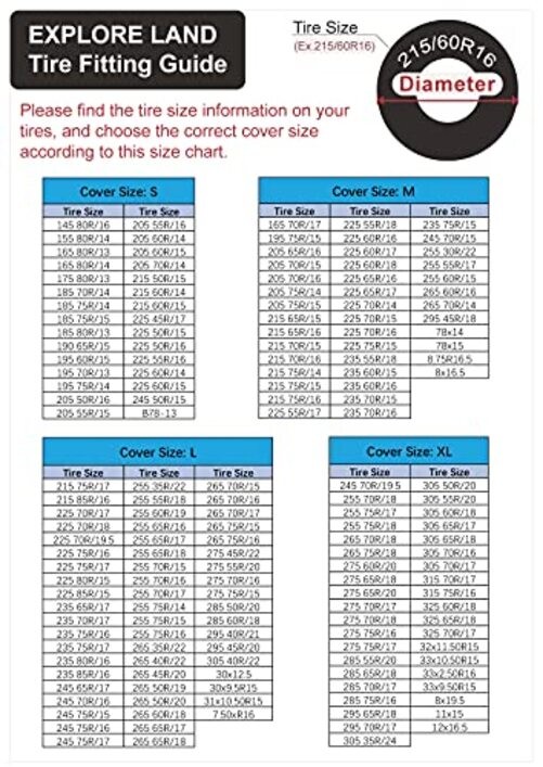 Seasonal Tire Cover – Spare Tire Bag with Handle, Heavy Duty Winter Wheel