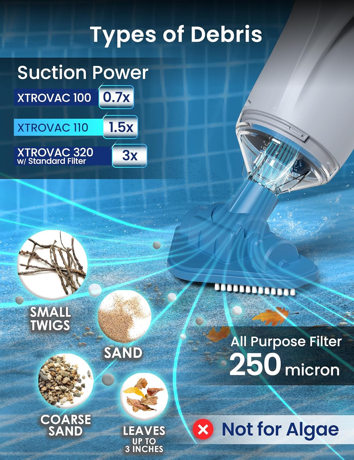 Cordless Handheld Pool Vacuum for above Ground Pool, with 6Ft Pole and 2 Vac Bru