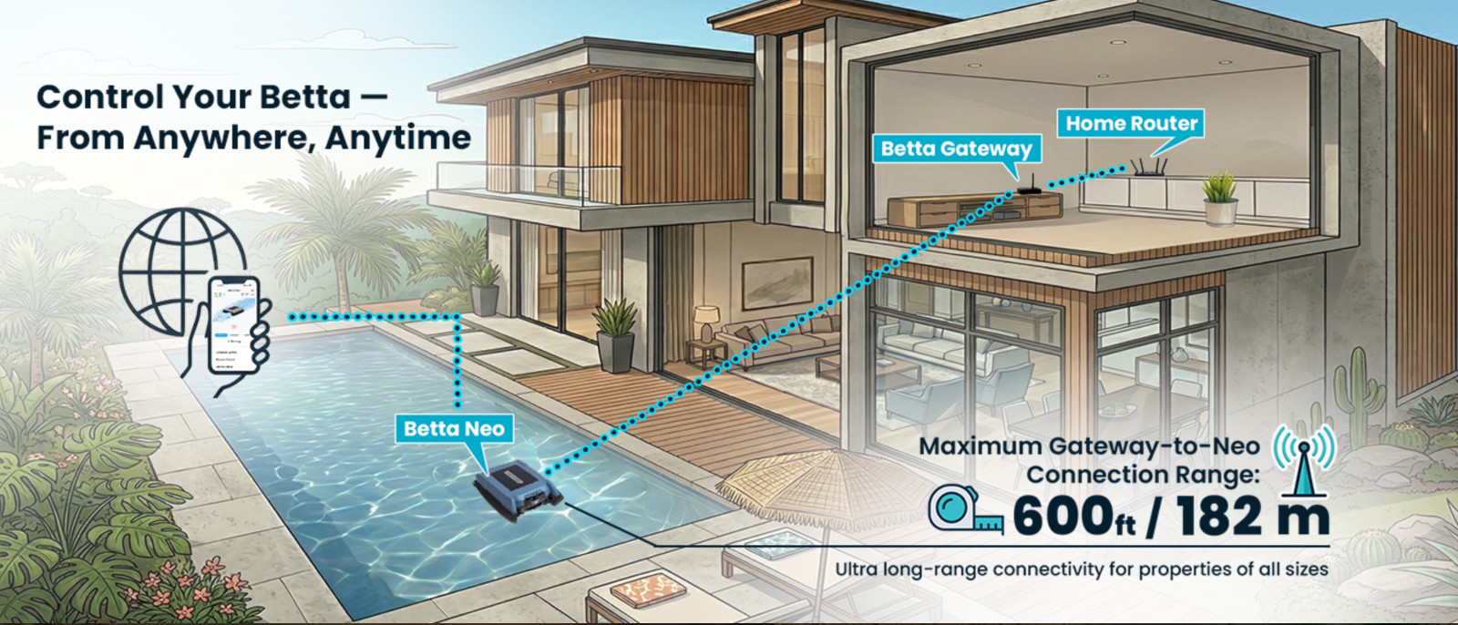 BETTA Neo Solar Powered Robotic Pool Skimmer, Smart App Control, In/Aboveground