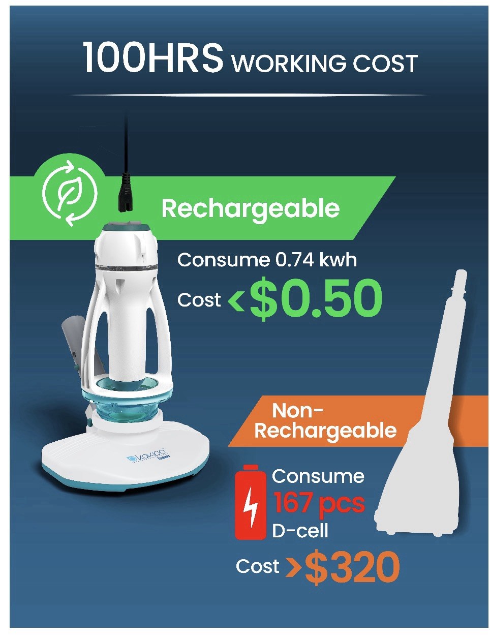 Kokido Telsa PWRBLADE 18 Cordless Rechargeable Pool Vacuum w/ Filter Bag
