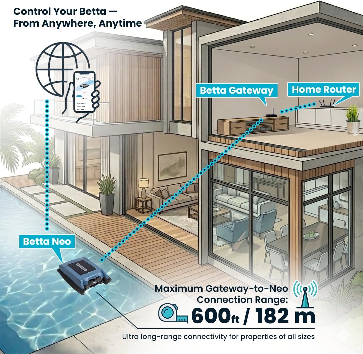 Betta Neo Solar Robotic Pool Skimmer App Control Weather Adaptive