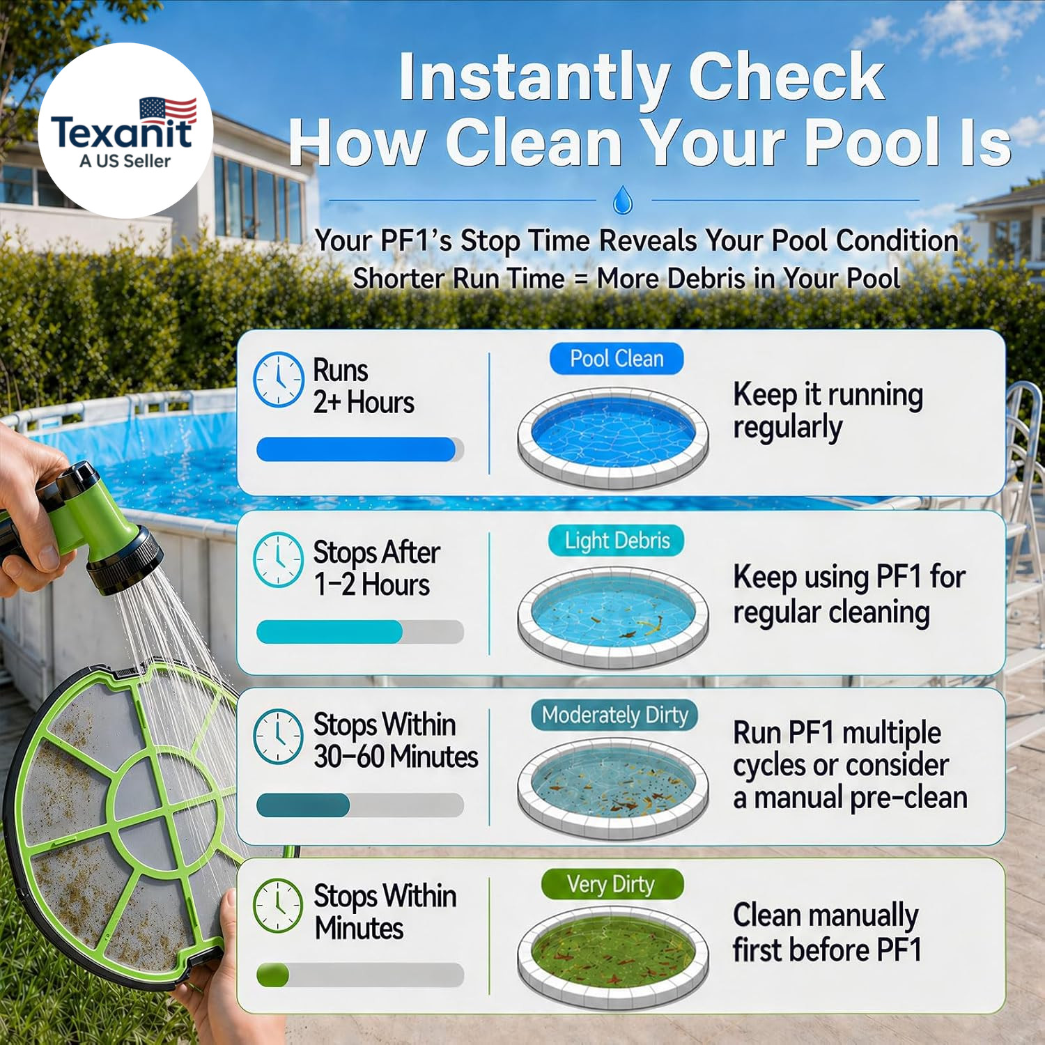 PF1 Cordless Pool Vacuum Cleaner Robot for Daily Pool Maintenance, Floor Only Cl