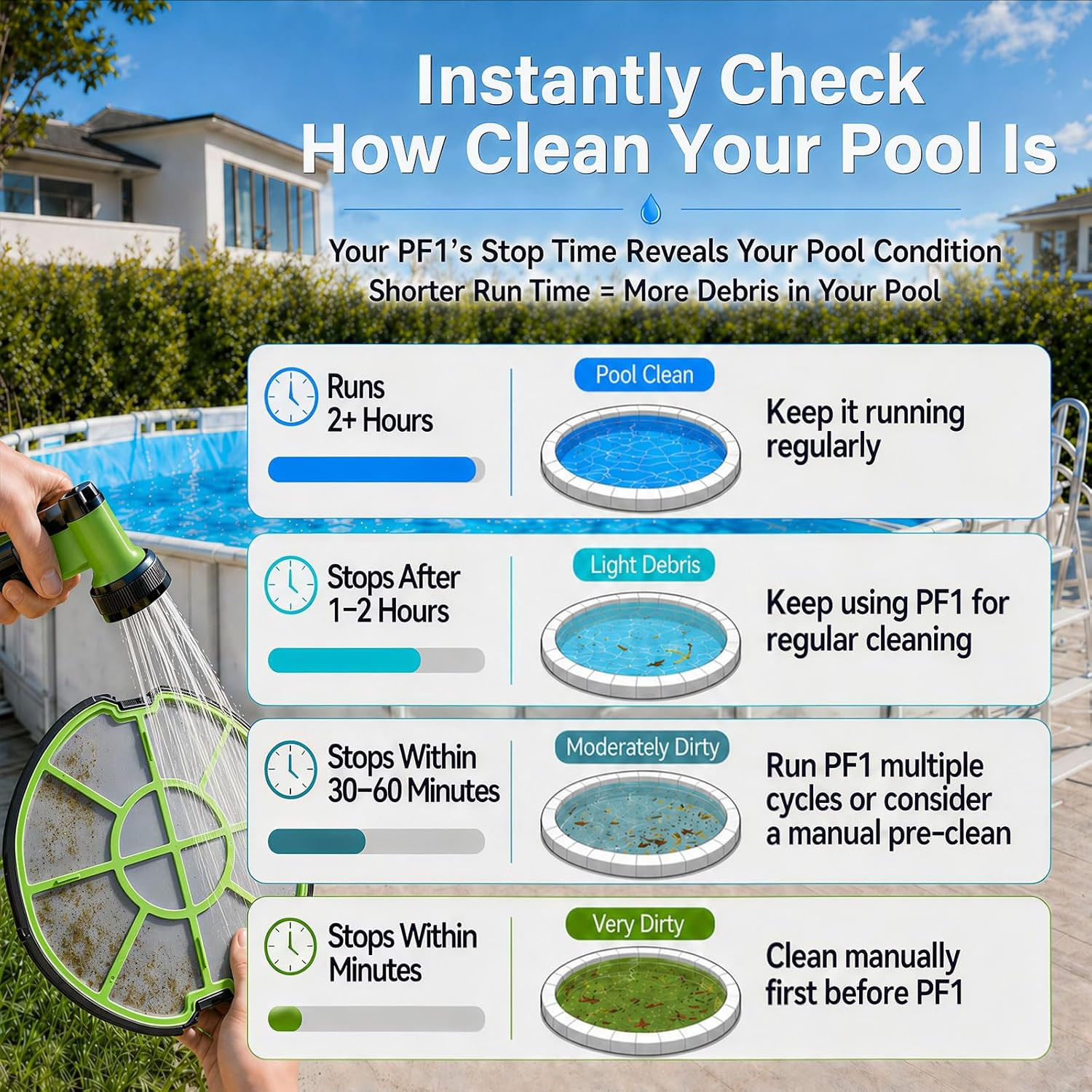 PF1 Cordless Pool Vacuum Cleaner Robot for Daily Pool Maintenance, Floor Only Cl
