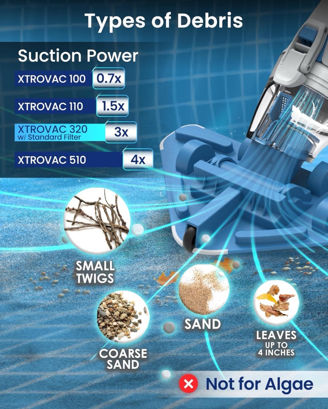 KOKIDO 2025 cordless pool vacuum, 72” pole, 16GPM suction, 2 heads, filters.