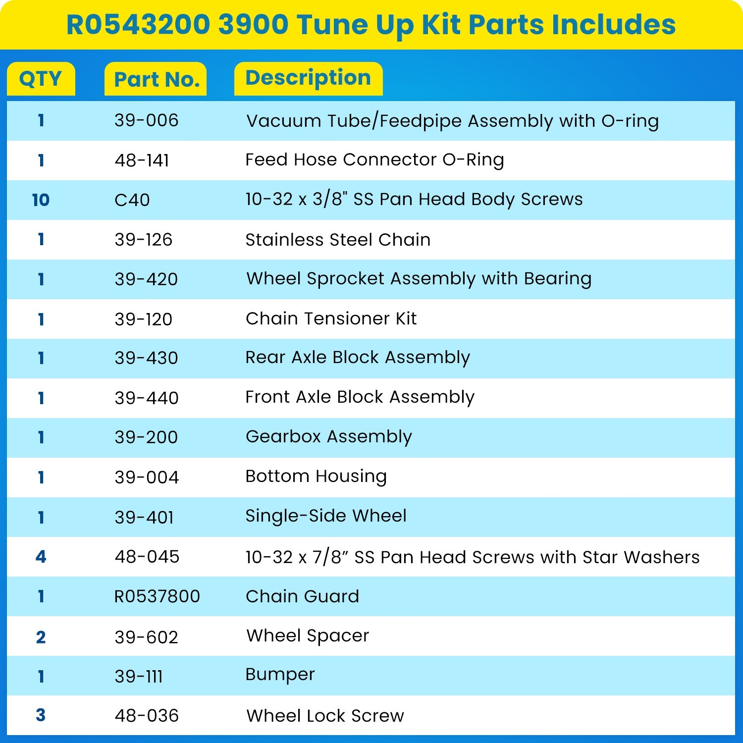 R0543200 Tune Up Rebuild Kit For Zodiac Polaris 3900 Sport, P39 Pool Cleaner