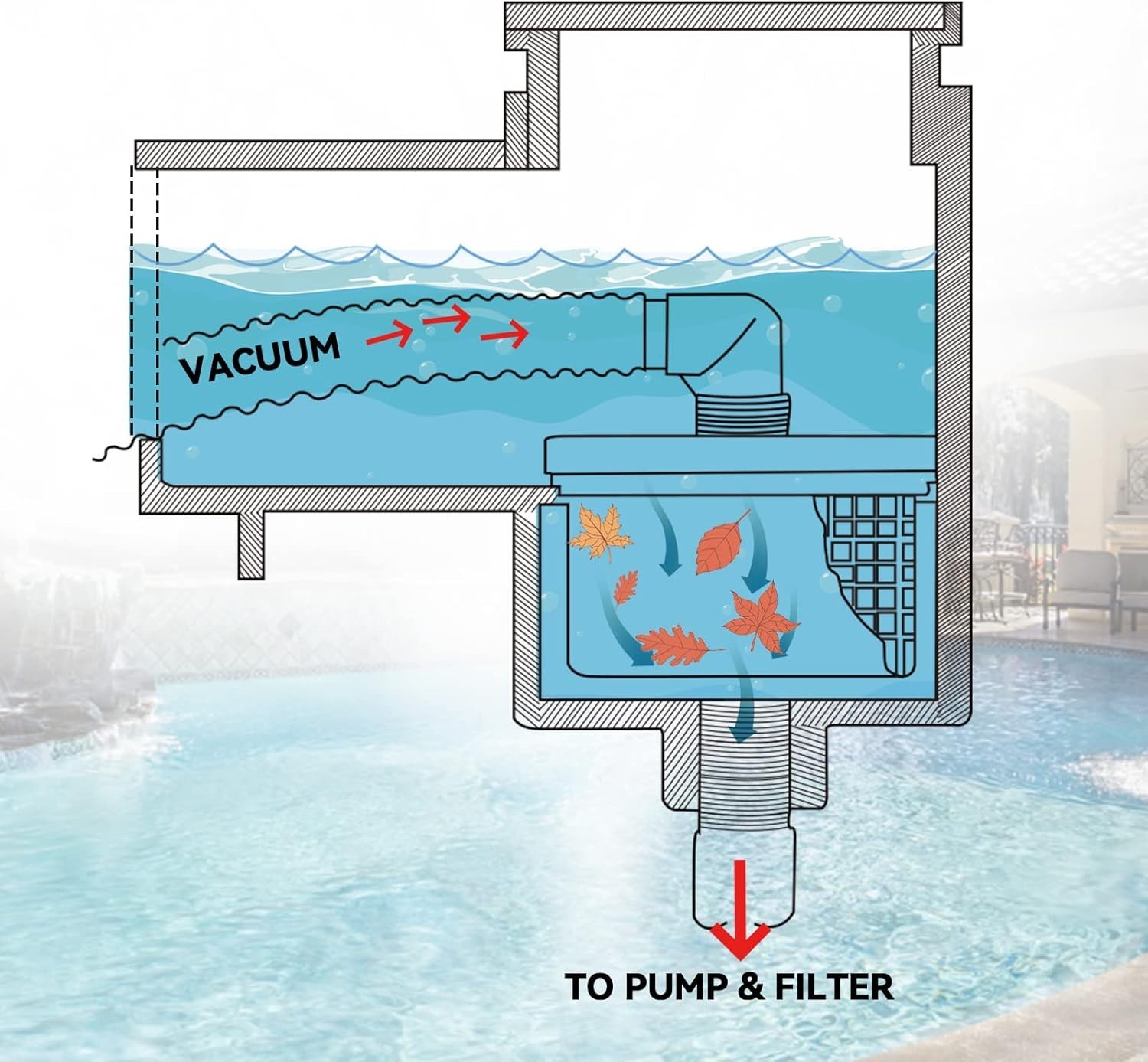 Pool uum Plate Adapter – SP11041 Same Size Compatible with Hayward SP1090, SP…