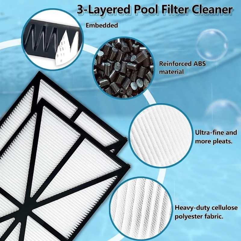 Robotic Pool Cleaner Filter Cartridges for RC36000QC RC9950 RC9952 RC9742 RC4702