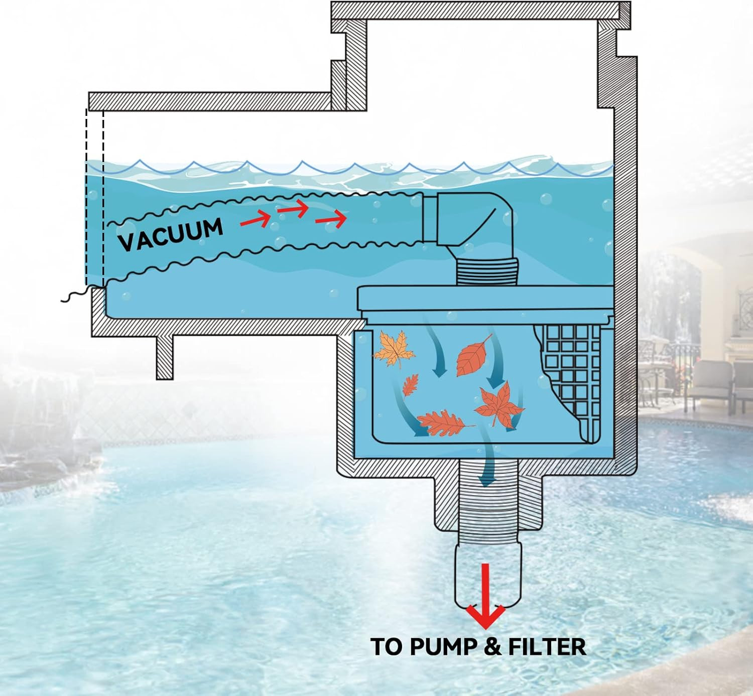 Pool Skim Vac Plate Adapter – SP11041 Same Size Compatible with Hayward SP1090,