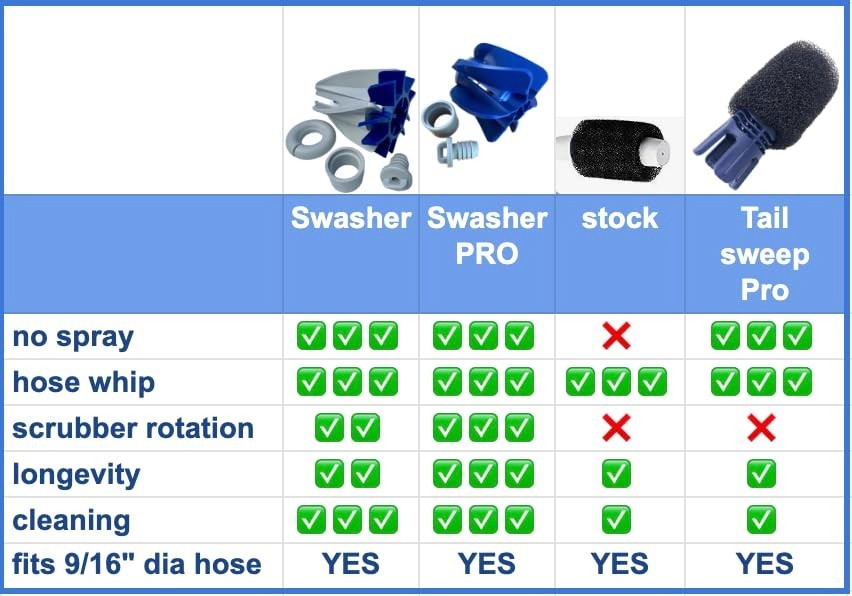 Pool Cleaner Tail Sweep Hose 9/16 Inch Replacement for Pressure Side Cleaners