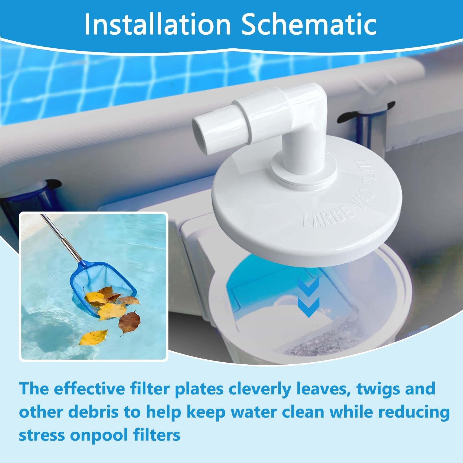 7.25 Inch Pool Skimmer Vacuum Plate with Combo Hose Elbow Adapter