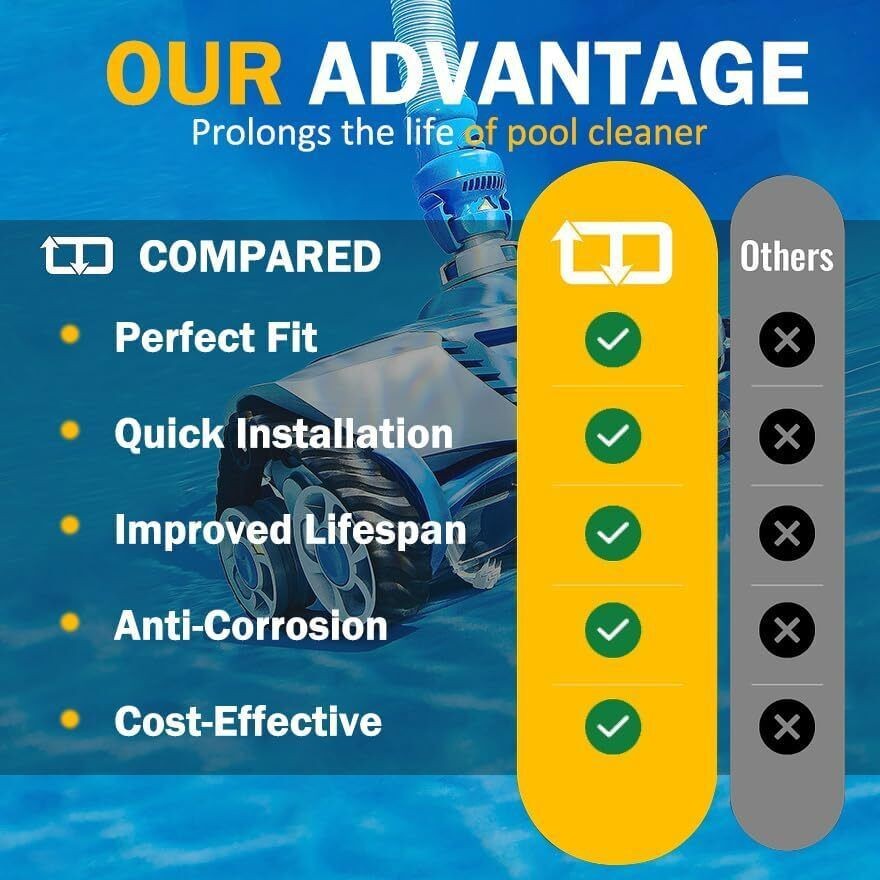 For Zodiac MX8 Elite MX6 Elite Pool Cleaner Factory Tune Up Kit R0796200
