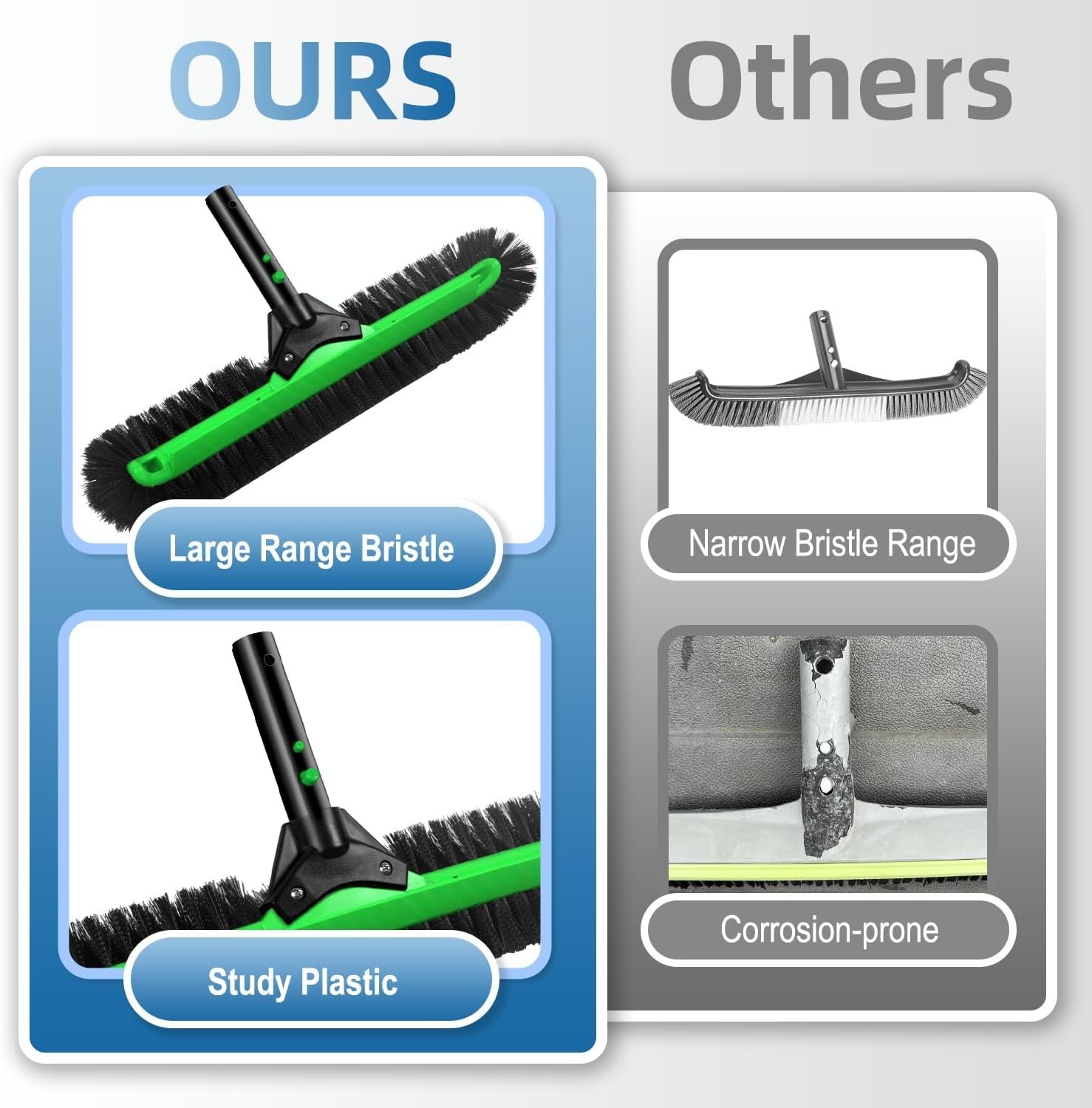 20&Prime; Wide Pool Brush Head Heavy Duty Scrub with 12-Rows Soft Bristles