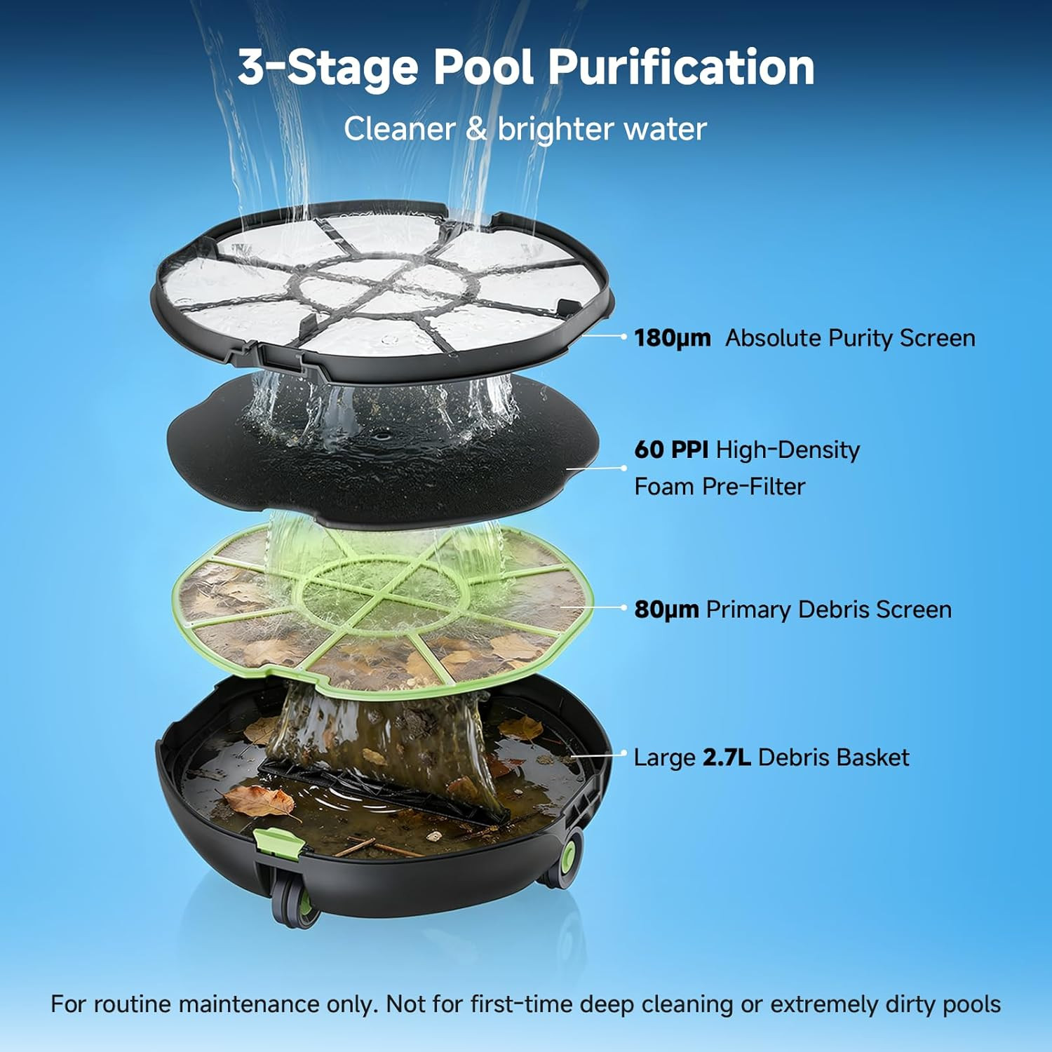 PF1 Cordless Pool Vacuum Cleaner Robot: 150 Min Runtime, Triple Layer Filtration