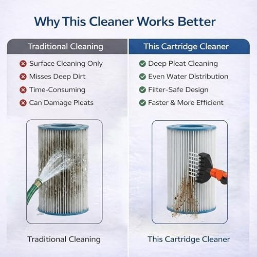 Pool Filter Cartridge Cleaner Wand Hose Attachment 7 Jet Spa Hot Tub Clean Brush
