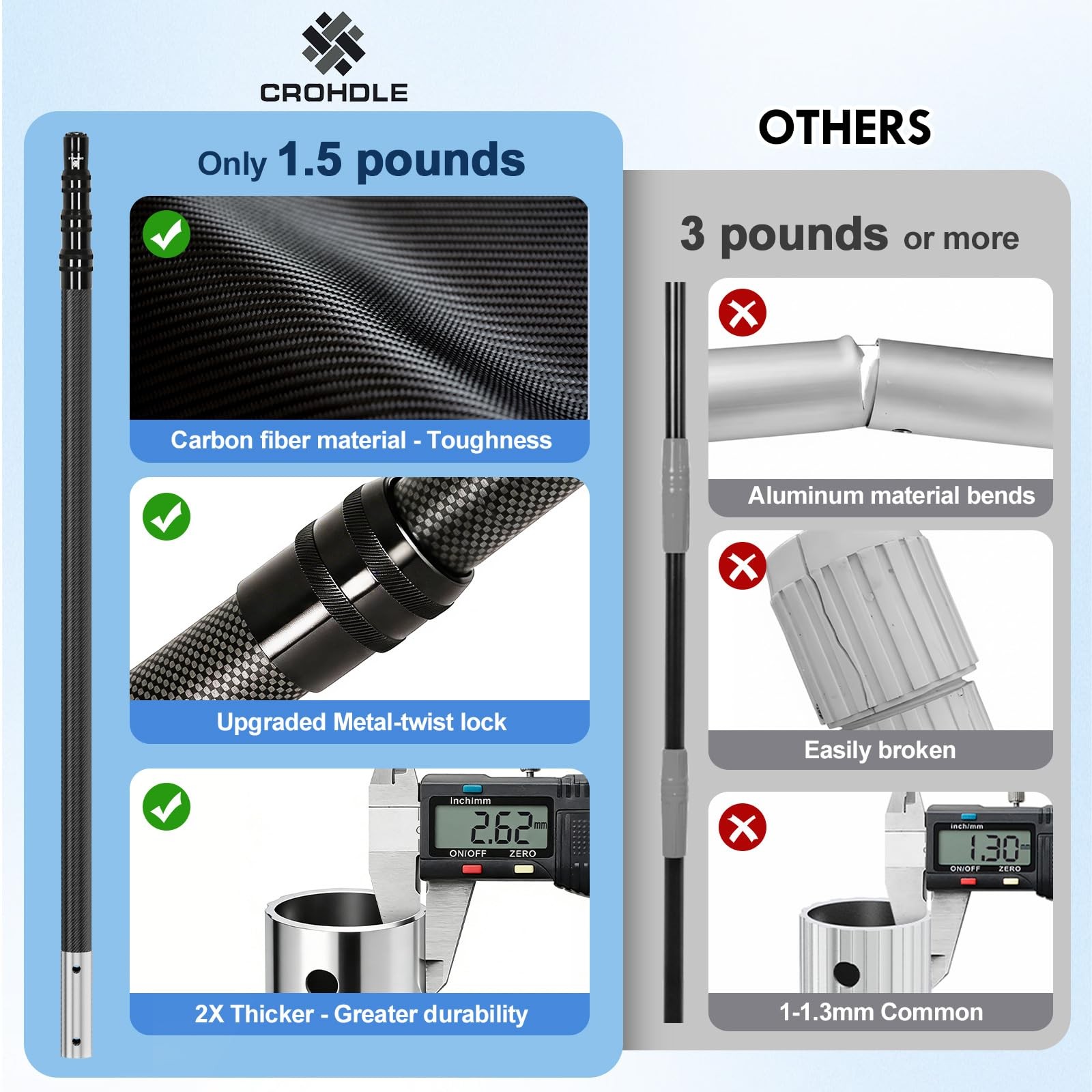 Crohdle Carbon Fiber Pool Pole Telescopic 4.6-15 Ft Lightweight Adjustable