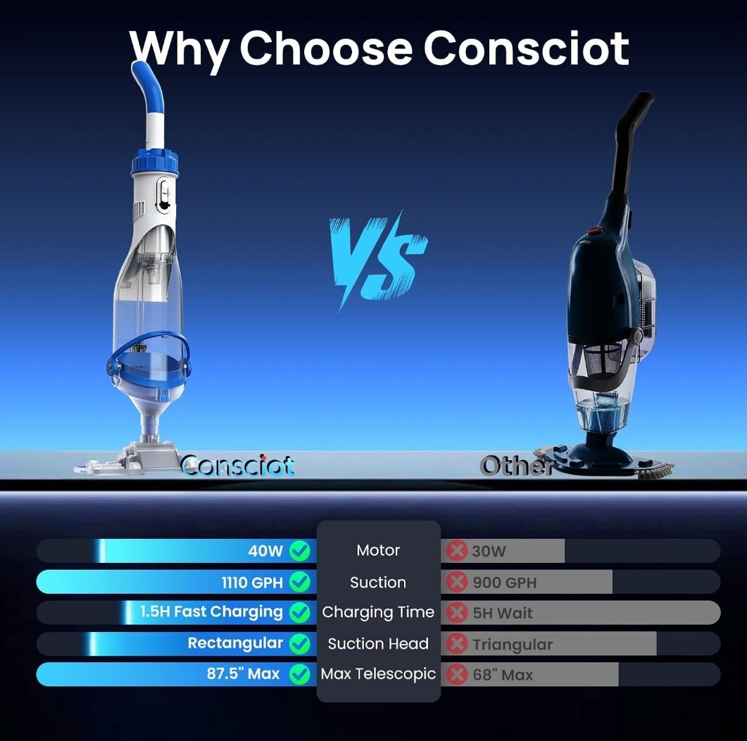 Light Blue Cordless Handheld Pool Vacuum Model PC15H 2X Suction 1110 GPH 40W