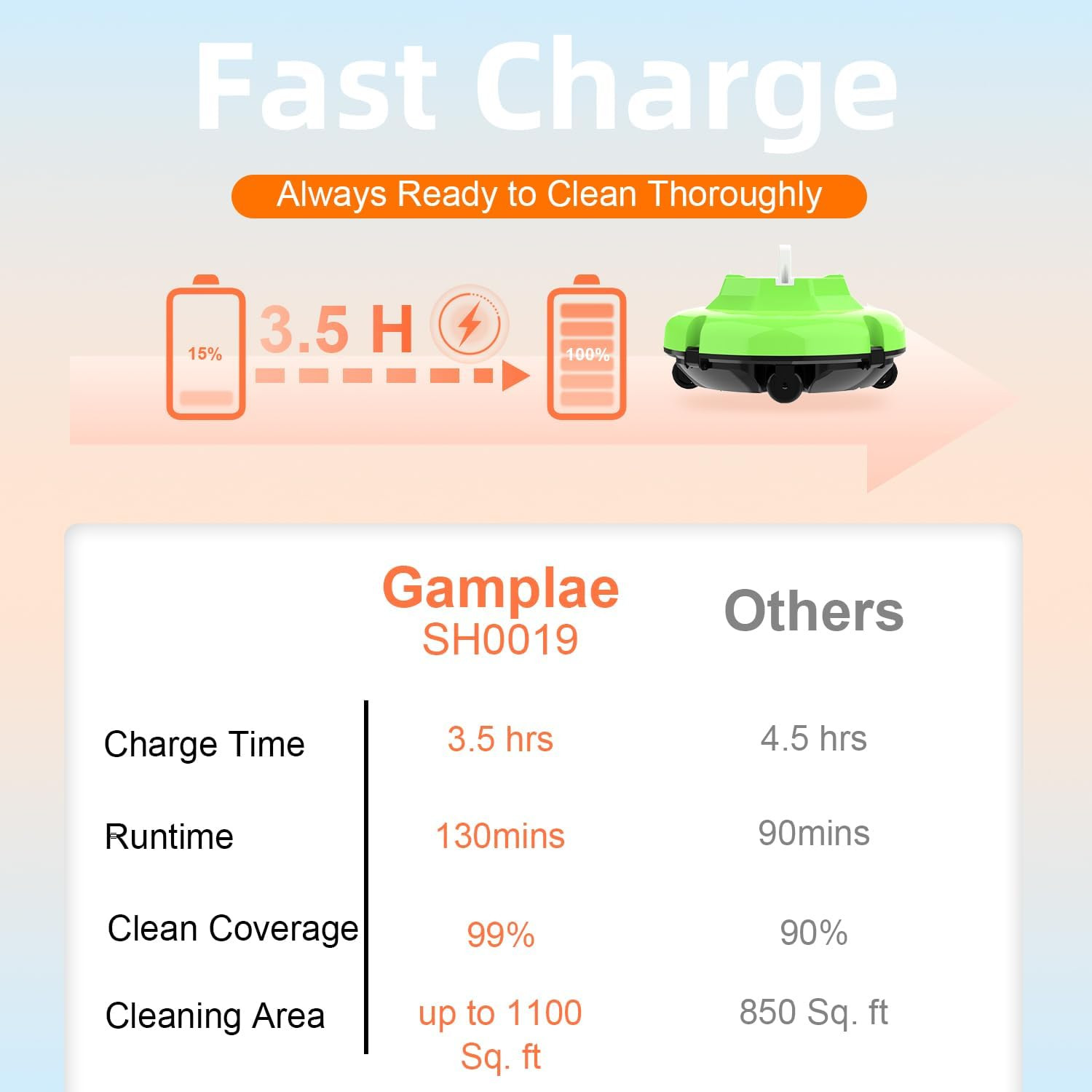 Robot Pool Vacuum for above Ground Pool, Cordless Robotic Pool Cleaner Dual Moto