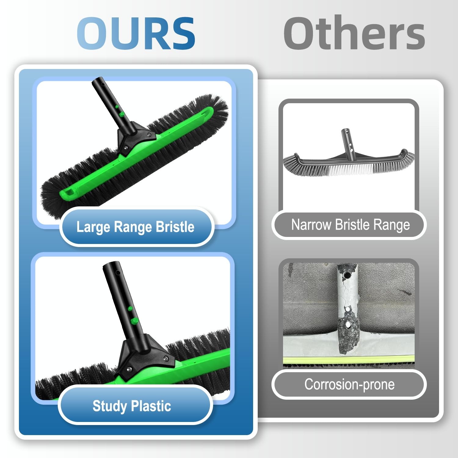 20&Prime; Heavy Duty Pool Brush with Soft Bristles for Fast Cleaning Walls & Floors