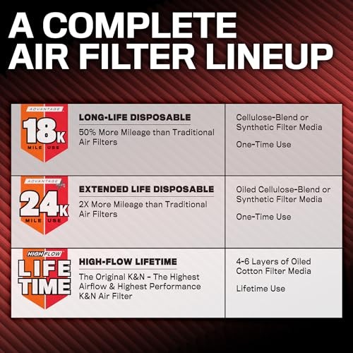 Engine Air Filter: Extended Life 24,000 Mile Replacement Air
