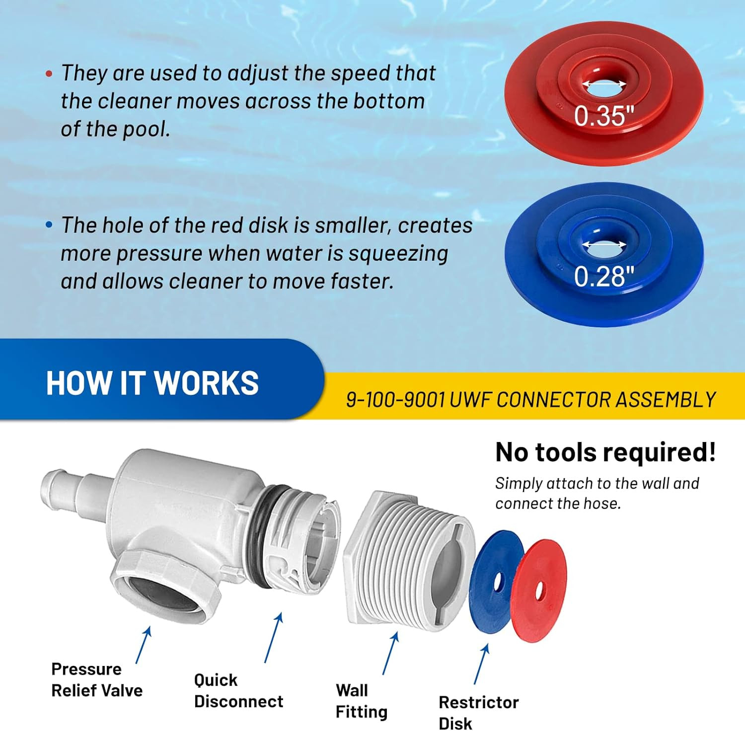 9-100-9001 Universal Wall Fitting Connector Assembly for Pool Cleaner Parts – Re